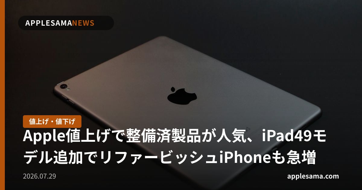Apple値上げで整備済製品が人気、iPad49モデル追加でリファービッシュiPhoneも急増